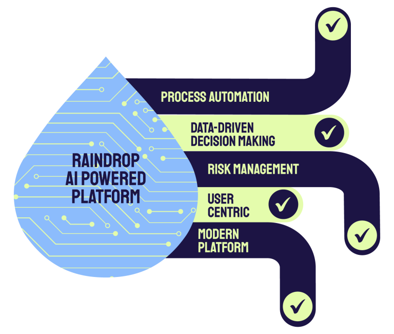 Key Components