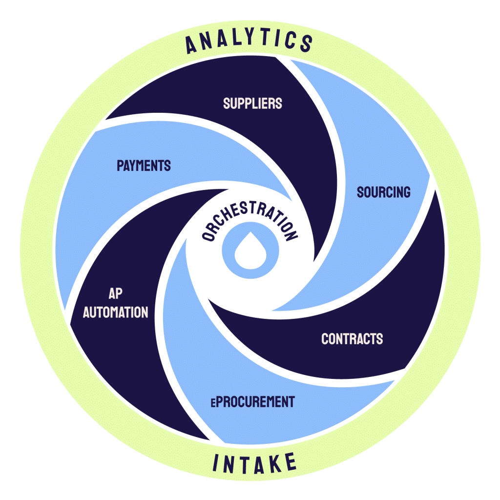 Modules - Flexible & Comprehensive
