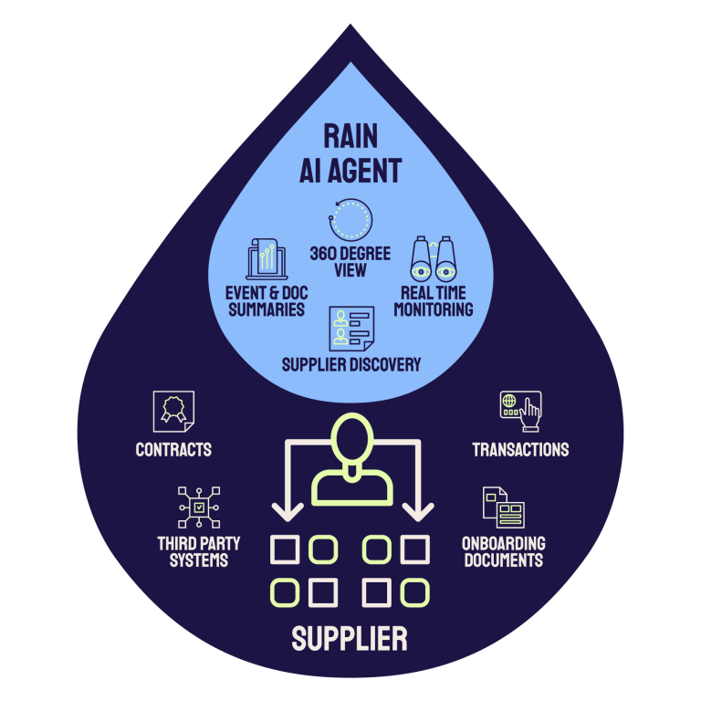 Supplier Management