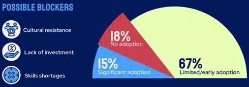 AI Adoption Vs Reality