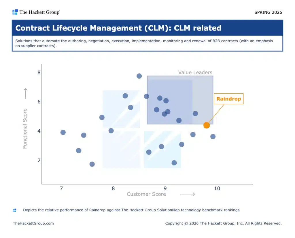 CLM Customer Value Leader 1024x826