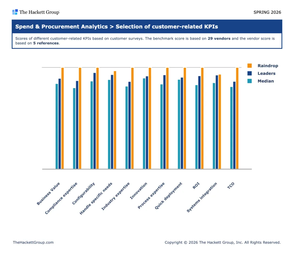 Spend Analytics Customer KPIs 1024x896