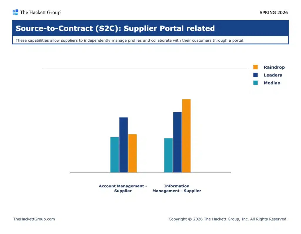 Supplier Portal 1024x798