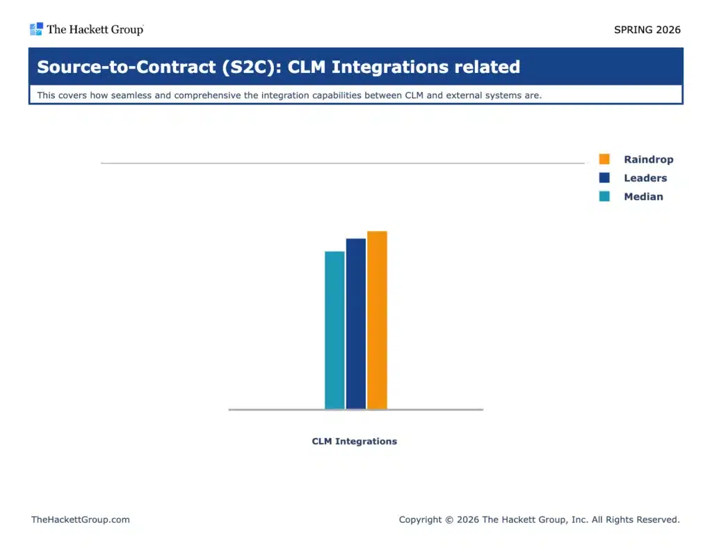 CLM Integrations 1024x798