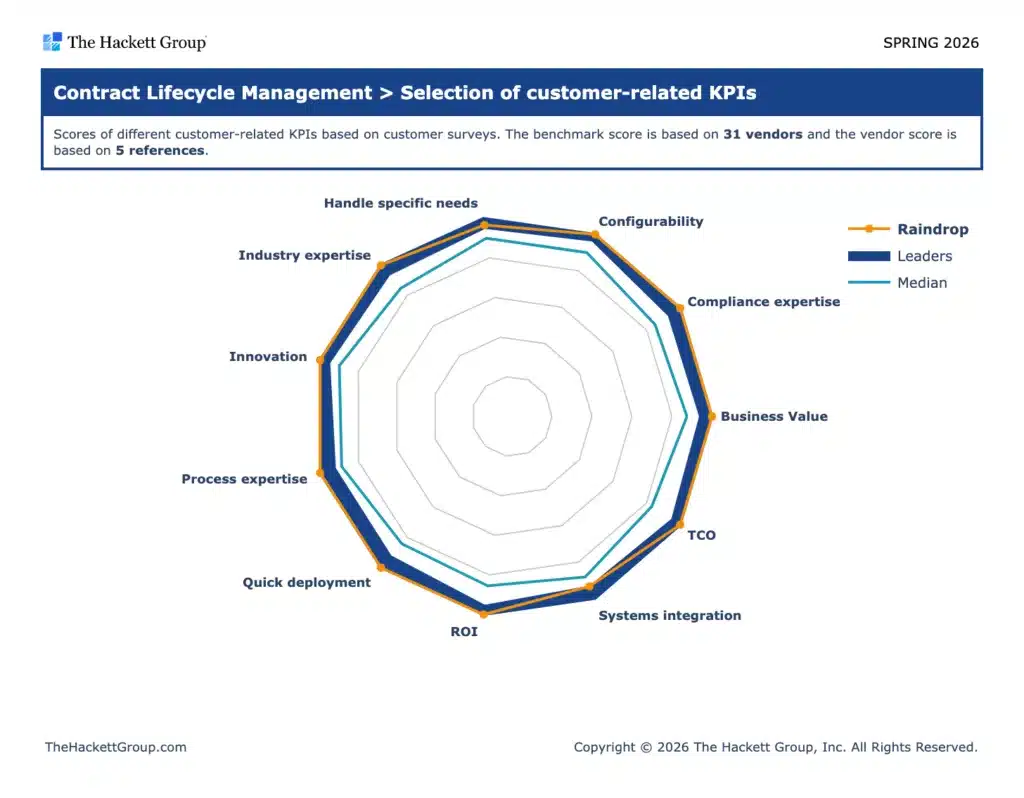 CLM KPIs 2 1024x798