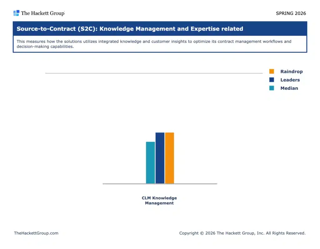 CLM Knowledge management 1 1024x798