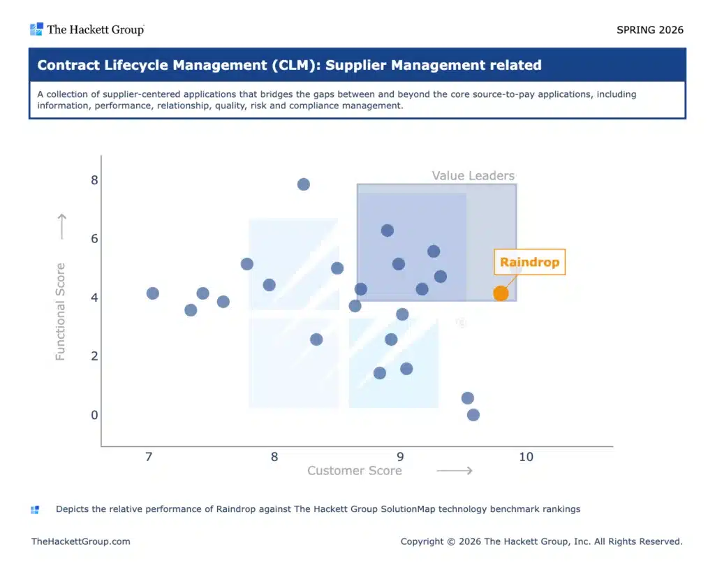 CLM Supplier Management related 1024x826