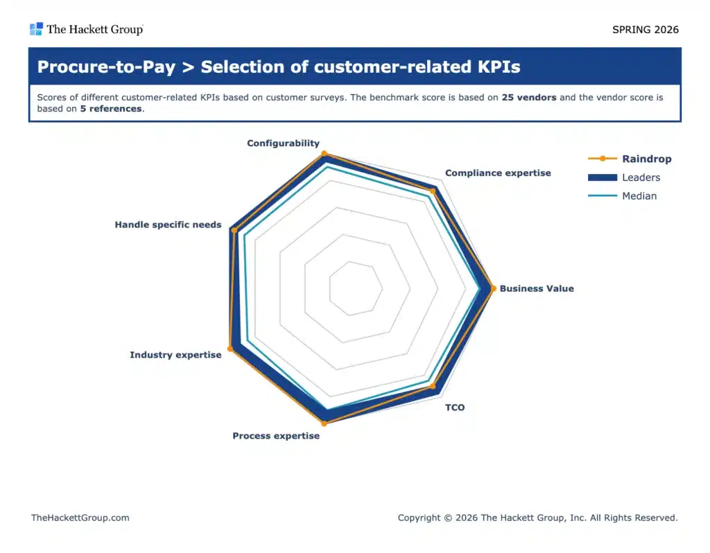P2P Customer KPIs Spring 26 1024x798