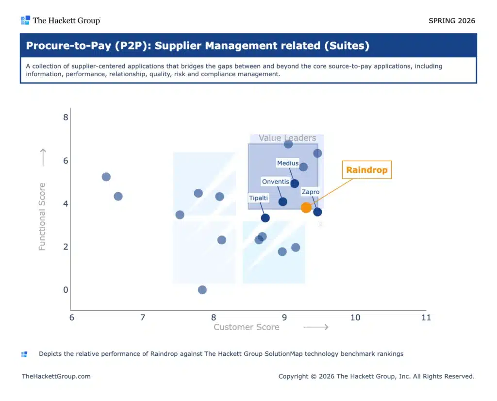 P2P Supplier Management Spring 26 1024x826