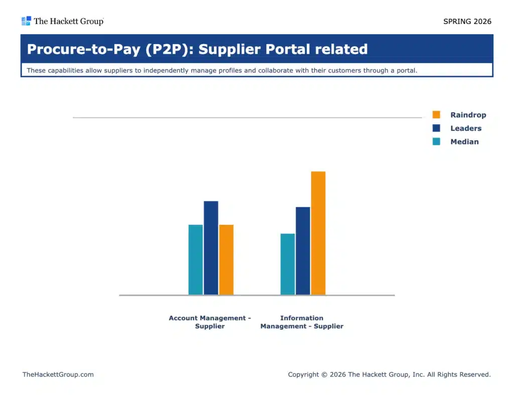 P2P Supplier Portal Spring 2026 1024x798
