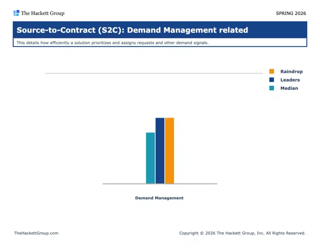 S2C Demand management 1 1024x798