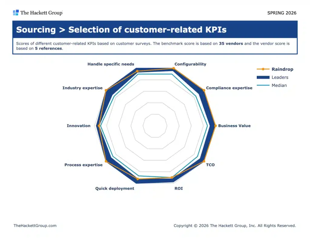 Sourcing KPIs2 1024x798