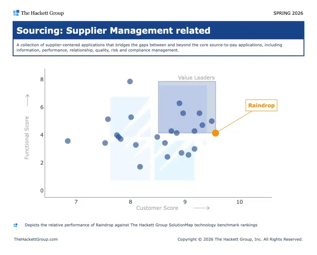 Supplier Management Related 1024x826