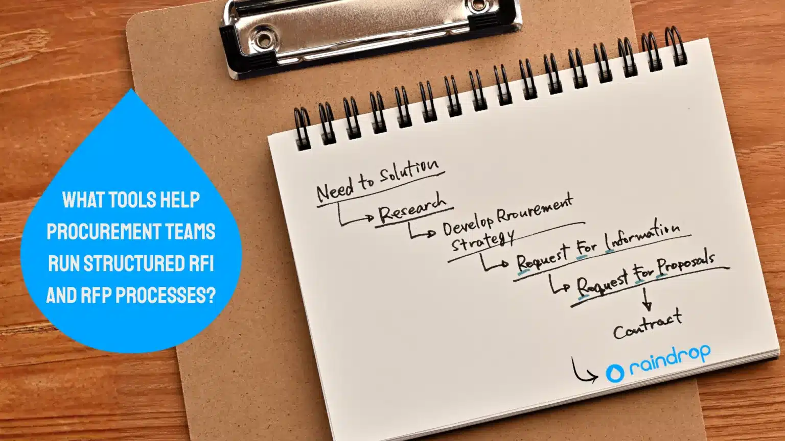 What Tools Help Procurement Teams Run Structured RFI and RFP Processes 1536x864