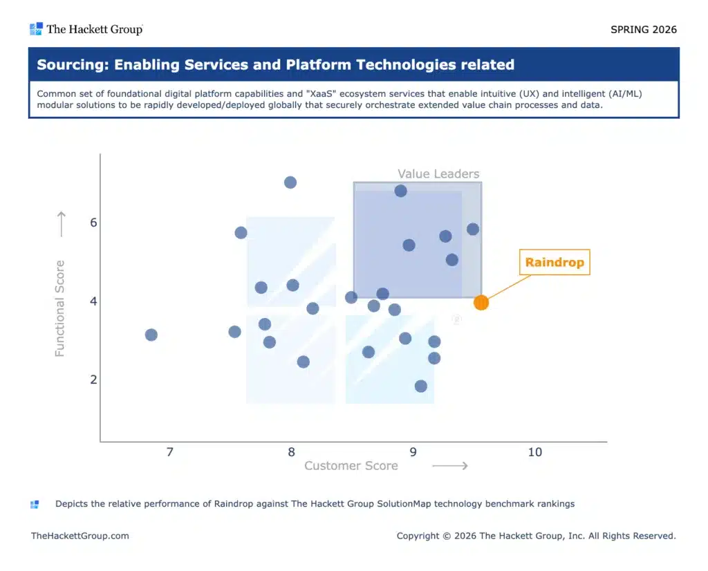 Enabling services 1024x826