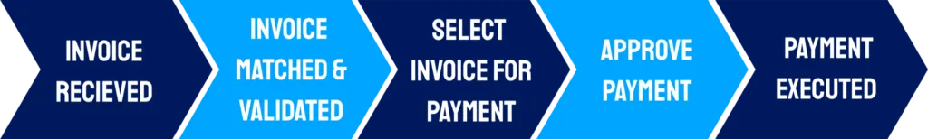 Invoice Flow 1 Edited 1024x154
