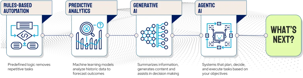 Agentic ai ebook 01 1024x264