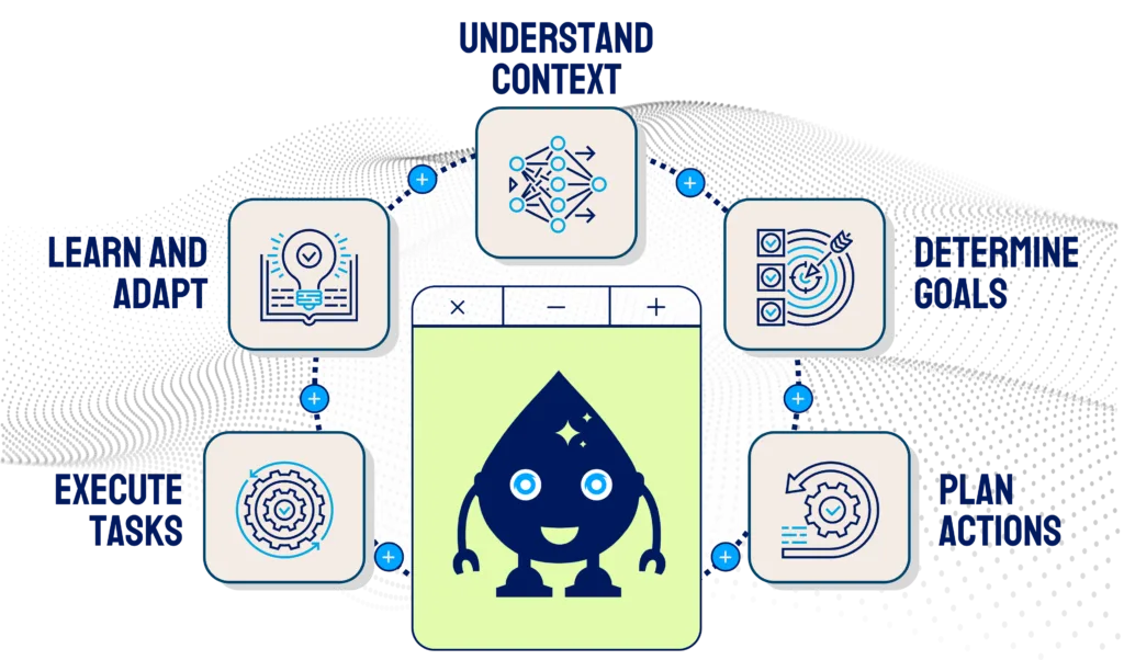 Agentic ai ebook 02b 1024x602