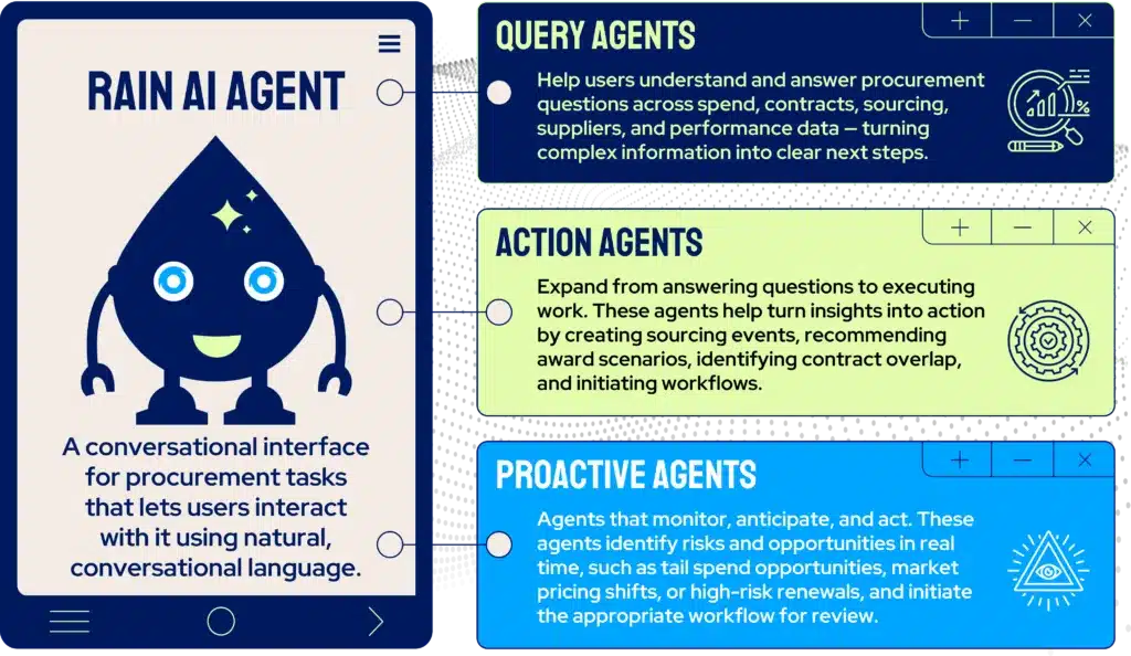 Agentic ai ebook Section 9 1024x594
