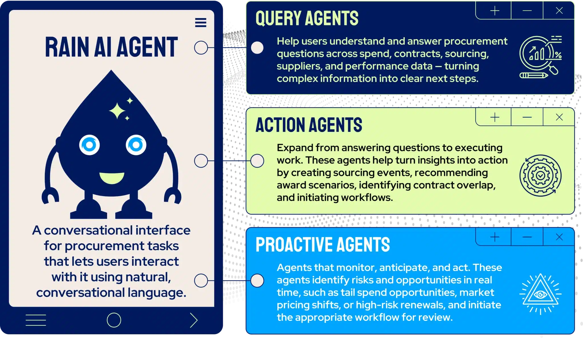 Agentic ai ebook Section 9 2048x1188